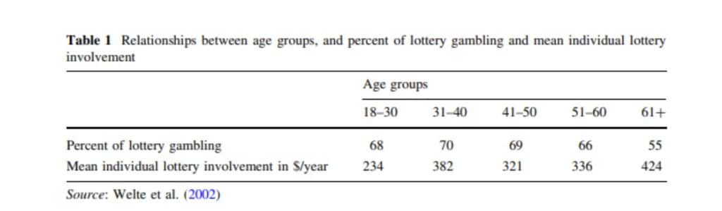 ตารางบอกกลุ่มอายุผู้เล่นหวย